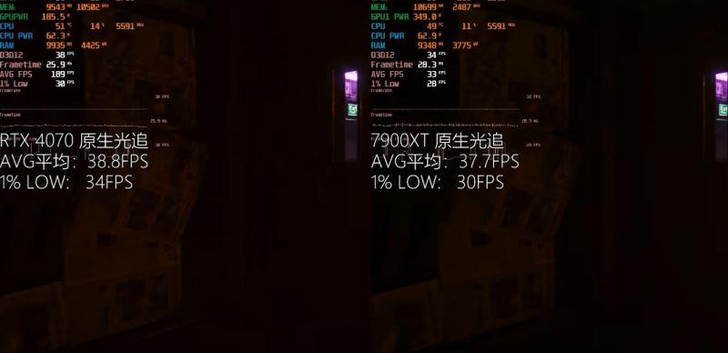 4070和7900xt怎么选 显卡4070和7900xt对比详解 第9张