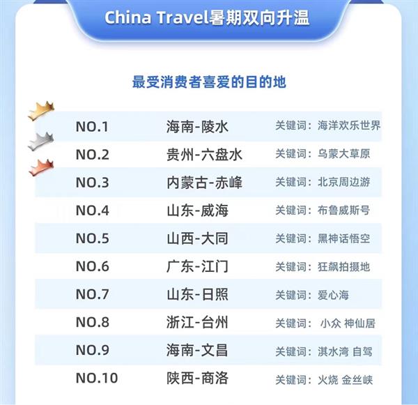  旅悦2024暑假文旅消费观察：高端产品需求持续增长 