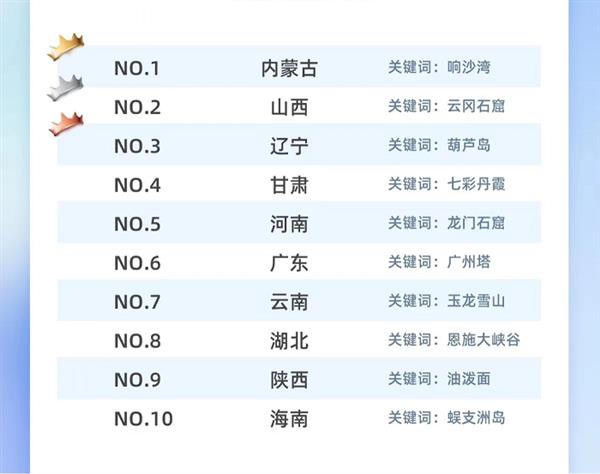  旅悦2024暑假文旅消费观察：高端产品需求持续增长 第3张