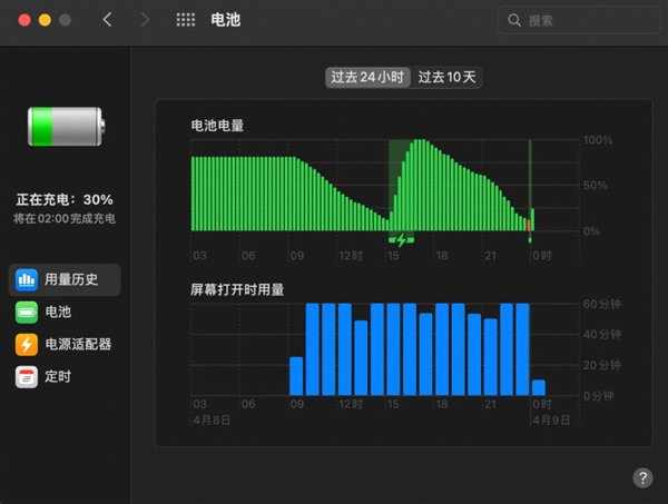 被Windows笔记本折腾N年 换到MacBook后香爆了 第3张