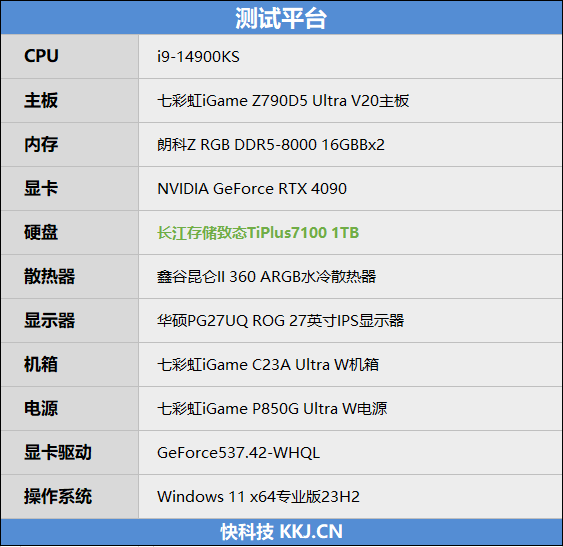 53度环境高温下稳定运行！长江存储致态TiPlus7100 1TB SSD破坏性测试 第2张