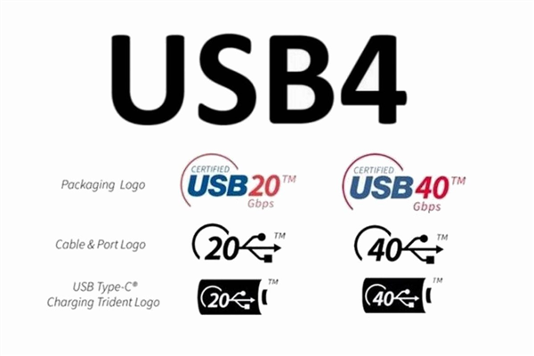 一文看懂USB4 从20Gbps到80Gbps的极速体验 第3张