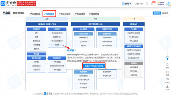 企查查上线产业链查询功能 让产业链数据实时可查 第3张