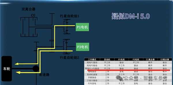 11万！最省油SUV开回家：亏电油耗3L比摩托车还低 第6张