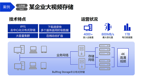 兆芯开胜KH-40000打造分布式统一存储：总容量超1000TB 第2张