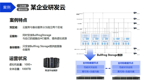 兆芯开胜KH-40000打造分布式统一存储：总容量超1000TB 第4张