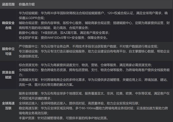 华为云828营销季进行时 看跨境电商开辟出海新格局 第1张