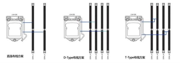 解疑揭秘丨超频8000MT/s究竟需要什么主板 第4张