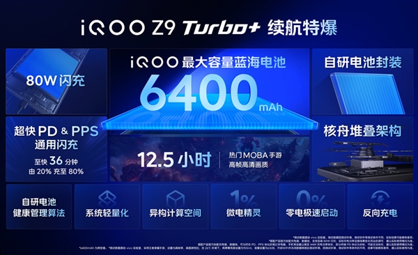 同档性能无敌！iQOO Z9 Turbo+发布：安卓跑分之王 2199元起 第5张