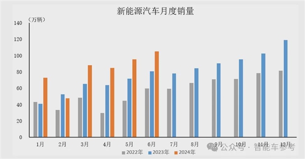 宝马崩了：利润大跌10% 降价丢品牌不降没销量！ 第9张