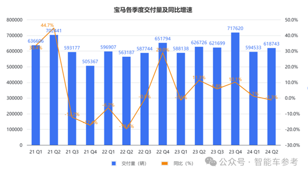 宝马崩了：利润大跌10% 降价丢品牌不降没销量！ 第6张