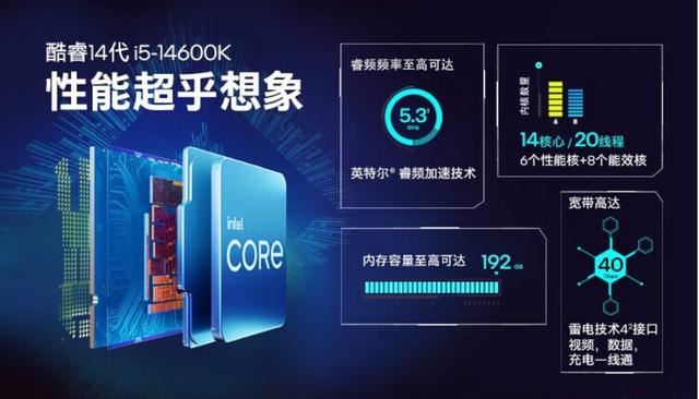 锐龙 5 7600X3D处理器发布后! i5-14600KF 的性价比继续升高