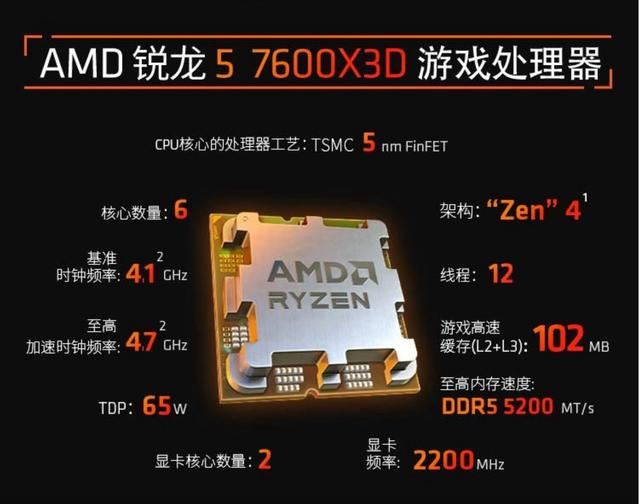 锐龙 5 7600X3D处理器发布后! i5-14600KF 的性价比继续升高 第2张