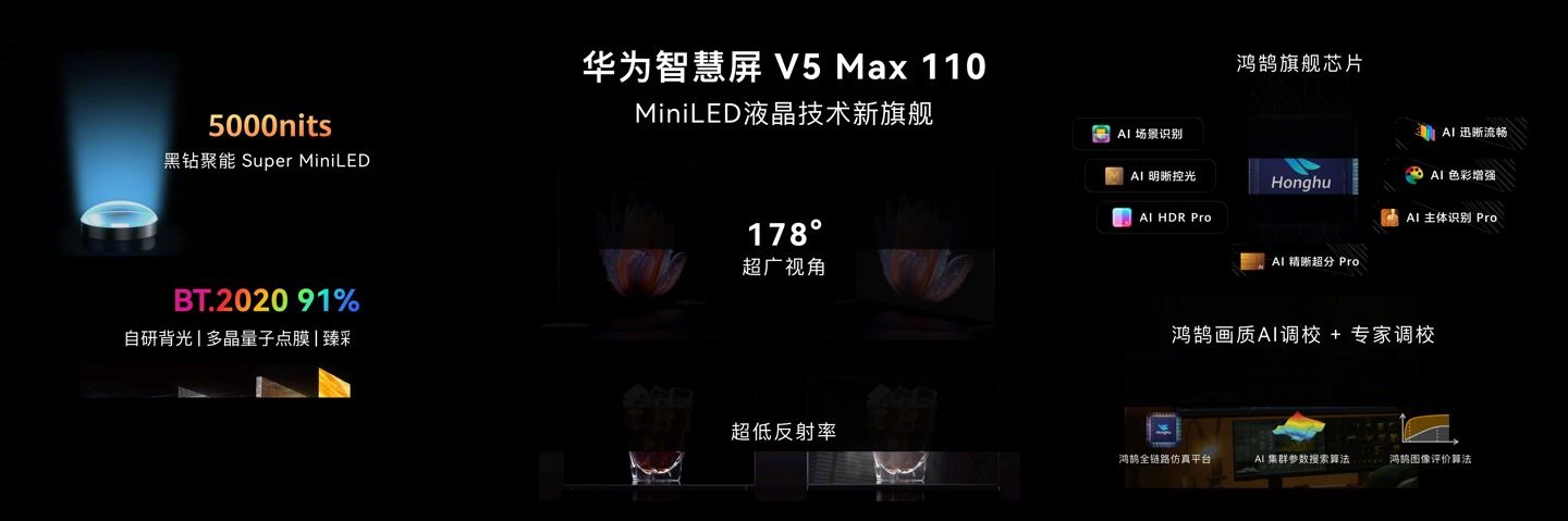 华为发布史上最大尺寸的华为智慧屏V5 Max 110: 售价64999 元 第19张