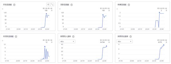 稳定性和高可用如何保障 华为云828营销季网站高可用解决方案一手测评 第6张