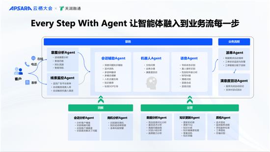 2024云栖大会：天润融通发布微藤智能体平台 中国客户联络正式进入“智能体时代” 第6张