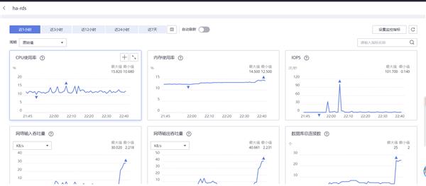 稳定性和高可用如何保障 华为云828营销季网站高可用解决方案一手测评 第13张