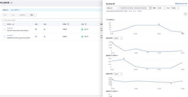 稳定性和高可用如何保障 华为云828营销季网站高可用解决方案一手测评 第17张