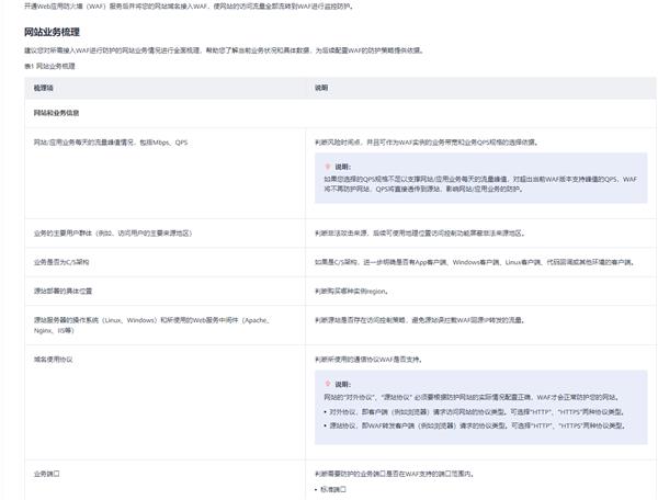 稳定性和高可用如何保障 华为云828营销季网站高可用解决方案一手测评 第22张