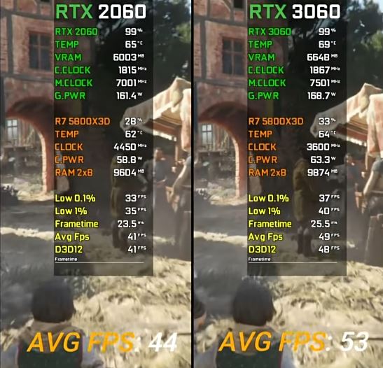 rtx2060跟rtx3060相差多大 rtx2060和rtx3060显卡差异对比 第4张