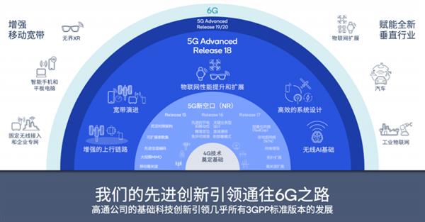  高通钱堃：从3G到5G 全球化标准有助于技术大规模商业化 第2张