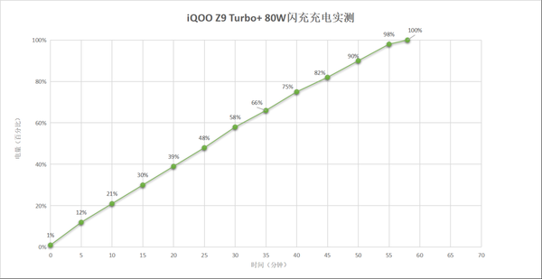 iQOO Z9 Turbo+上手：2000档最香的性能手机 第18张