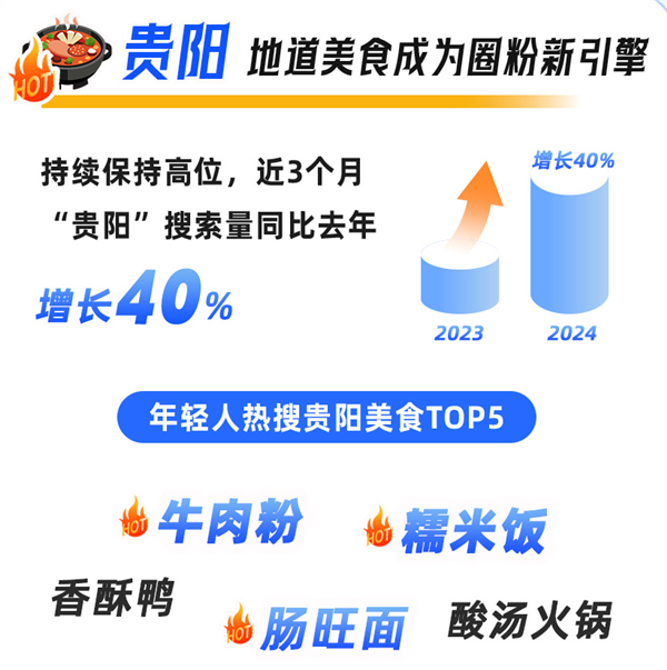 夸克热搜：年轻人十一出游热度同比增长近三成 AI定制出游攻略成潮流 第5张