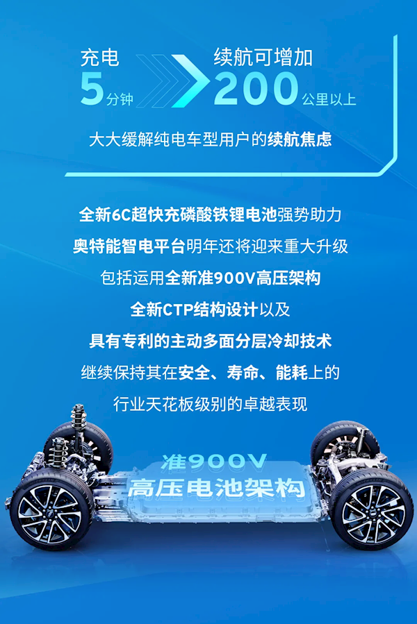 上汽通用联合宁德时代推出行业首个6C超快充磷酸铁锂电池：充电5分钟 续航200公里  第4张