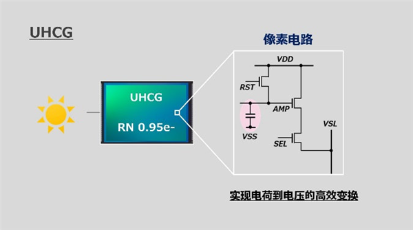 索尼首款搭载新式HDR功能CMOS LYT-818发布：1/1.28英寸、5000万像素 第2张