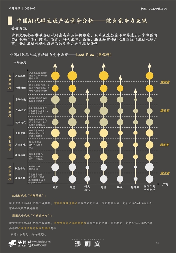 综合竞争力第一！沙利文最新报告：文心快码荣获8大维度第一