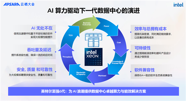 “AI两手抓 两手都要硬”：英特尔为新一代数据中心注入AI力量 第5张