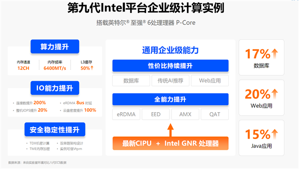 “AI两手抓 两手都要硬”：英特尔为新一代数据中心注入AI力量 第8张