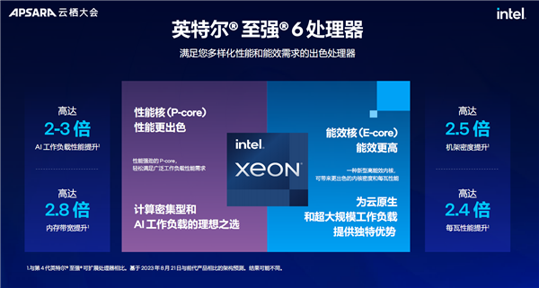 “AI两手抓 两手都要硬”：英特尔为新一代数据中心注入AI力量 第4张