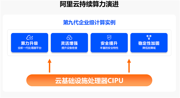 “AI两手抓 两手都要硬”：英特尔为新一代数据中心注入AI力量 第6张