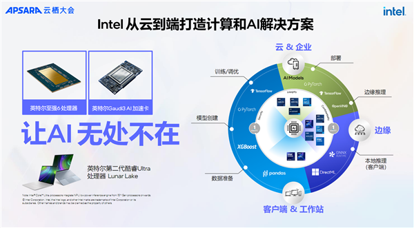 “AI两手抓 两手都要硬”：英特尔为新一代数据中心注入AI力量 第10张