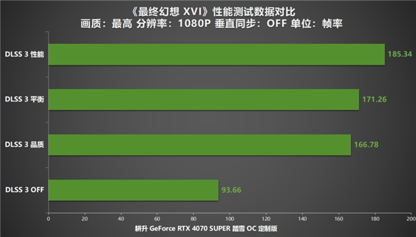 《最终幻想 XVI》PC版评测！耕升RTX 4070 SUPER 踏雪OC 定制版体验系列首款ARPG！ 第13张