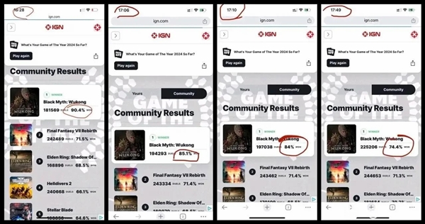 IGN回应修改《黑神话：悟空》投票数据：没改 只是剔除了机器人投票 第5张