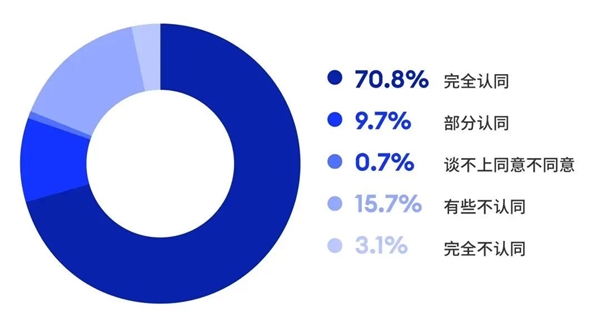 联想连续3年蝉联福布斯中国最佳雇主：80％以上员工认同 第3张