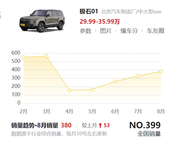 奇葩风的极石汽车：创始人卖命宣传 用马桶、渔具博眼球 第6张