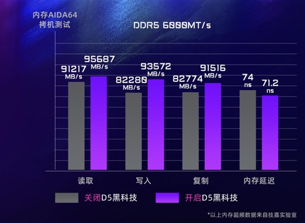 毛子定制AORUS全家桶：尽享高帧游戏体验！ 第5张