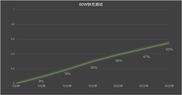 iQOO Z9 Turbo+上手：性能猛兽+续航怪兽 第6张