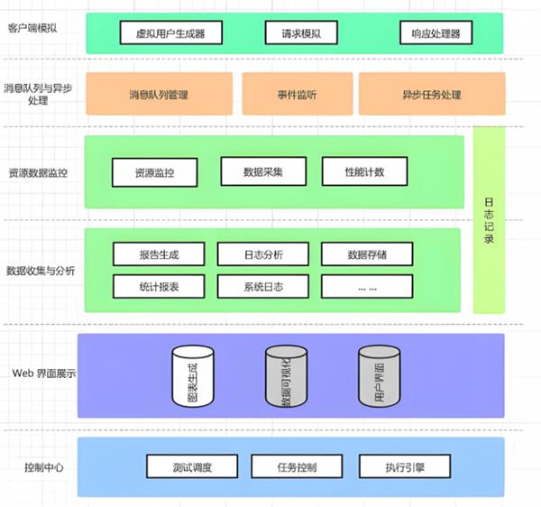 服务器迁移运维管理平台！国产操作系统在复杂业务场景下的性能保障