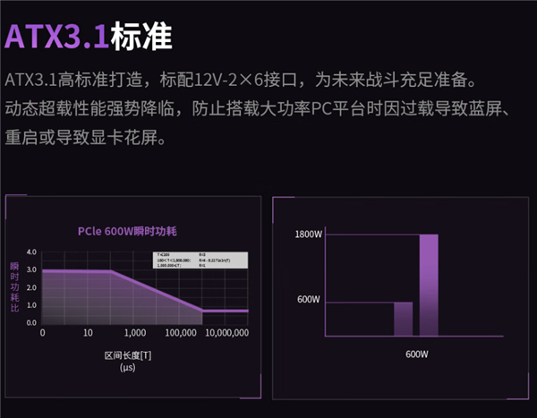 首发1599元 鑫谷昆仑九重KE-1300P数字电源上市！拥有极致可玩性 第3张