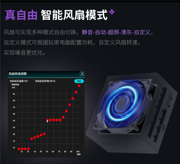 首发1599元 鑫谷昆仑九重KE-1300P数字电源上市！拥有极致可玩性 第6张