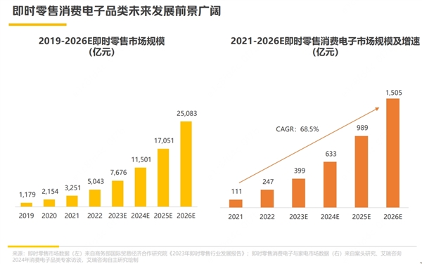 小镇青年抢苹果首发 竟然比一线城市打工人还快 第3张