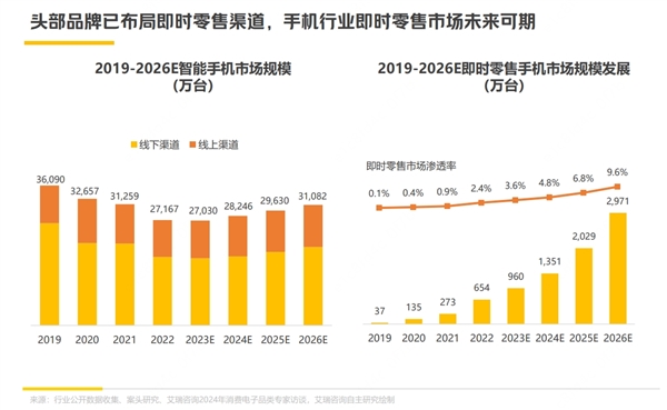 小镇青年抢苹果首发 竟然比一线城市打工人还快 第4张