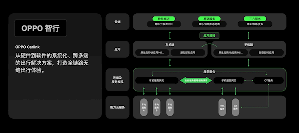 OPPO刘波：我们将聚焦做好手机 不去造车 第2张