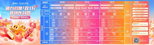 快手发布《磁力引擎双11营销作战图》 赋能品牌、商家全域增长 第2张