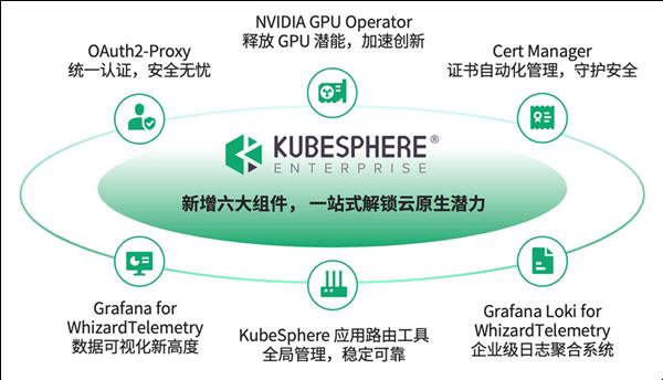 青云QingCloudKubeSphere 企业版 4.1.2 发布 灵活、稳定、可靠性再升级