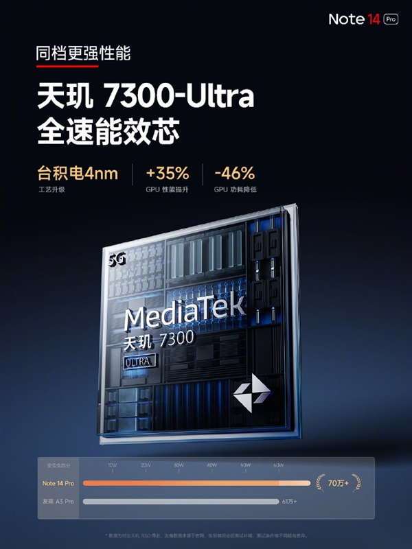 抗摔耐造！Redmi Note 14 Pro发布：天玑7300 Ultra首发1399起 第3张